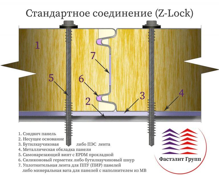 Сэндвич панель z lock